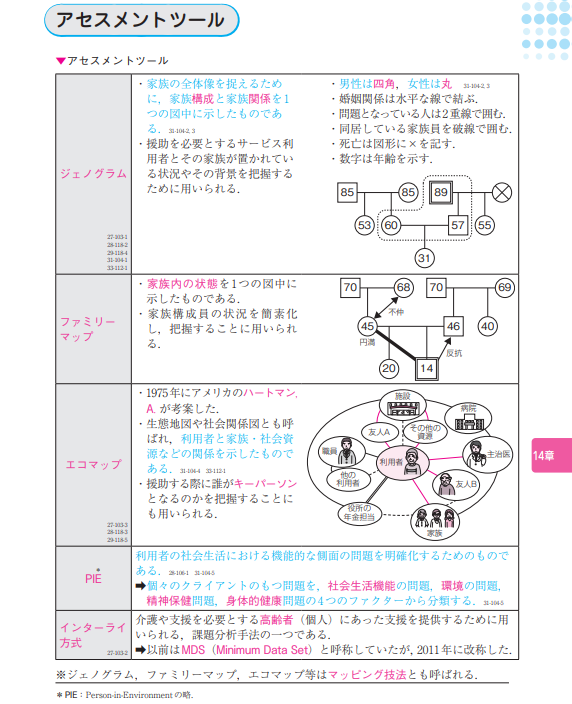 社会福祉士国家試験のためのレビューブック23 福ぞうくん 社会福祉 介護 ケアマネ受験生応援サイト 社会福祉士国家試験のためのレビューブック23 福ぞうくん 社会福祉 介護 ケアマネ受験生応援サイト