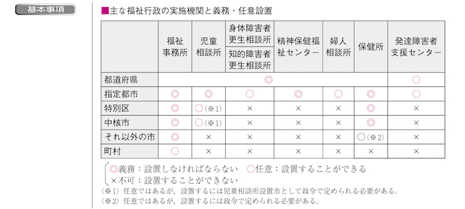 クエスチョン・バンク 社会福祉士国家試験問題解説2023-24 - 福ぞう